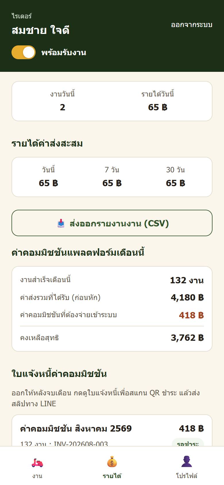 หน้ารายได้